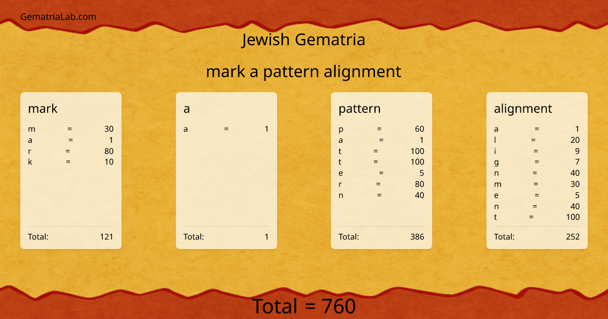 mark a pattern alignment in jewish Gematria